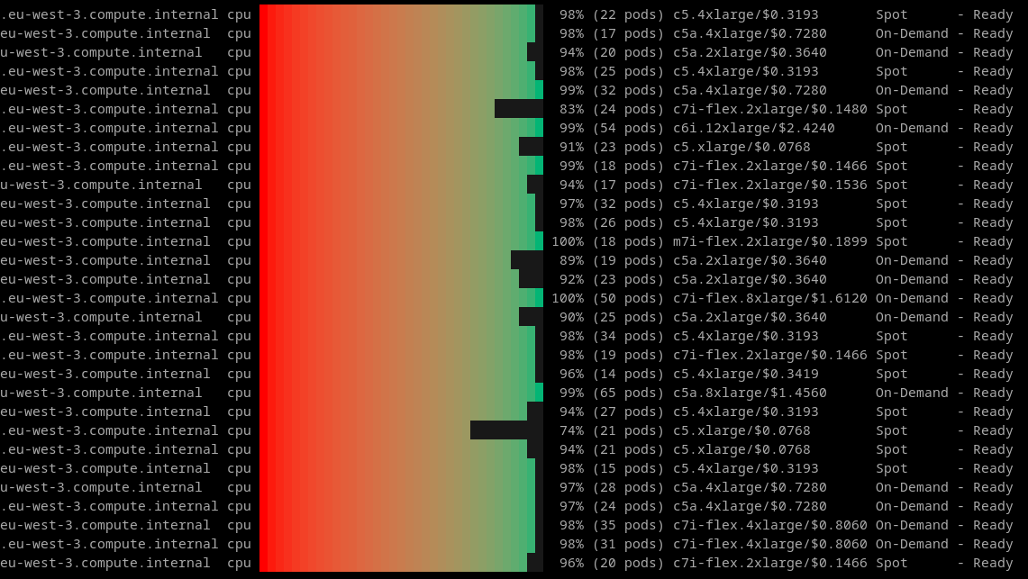 EKS-node-viewer