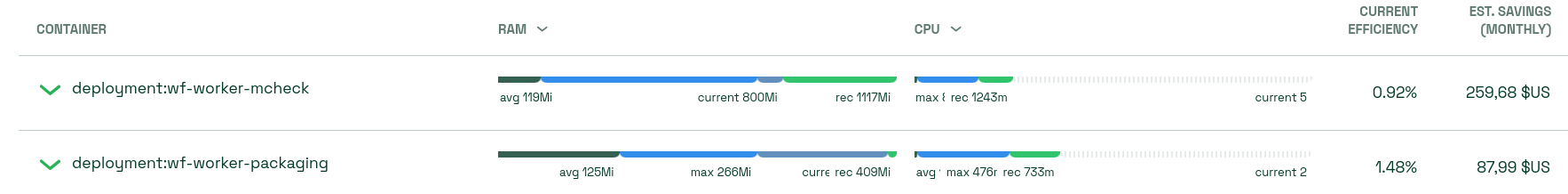 Kubecost efficiency