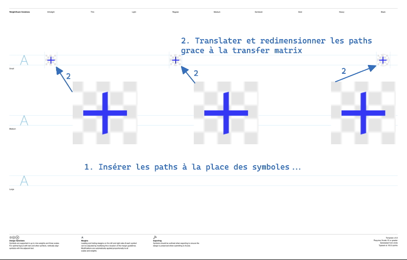 Première étape de l&rsquo;algorithme