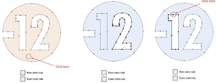 Utilisation plugin Figma fill-rule